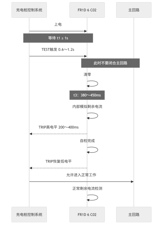充电桩EMC新标11月实施，6mA漏电检测为什么不能只看动作阈值