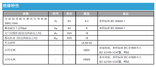 阳台光伏微逆电流检测,直流侧做MPPT,交流侧防逆流,为何不能采用统一标准