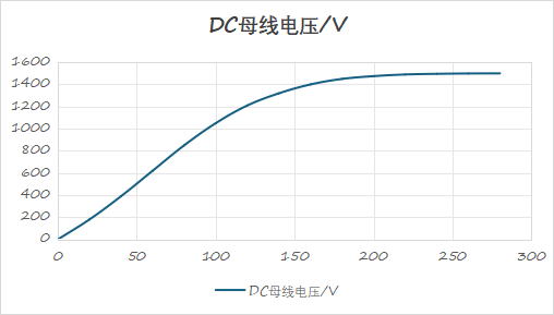 1500V储能系统里,BMS已经能算出总压,为什么还要一个独立的母线电压测点