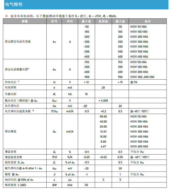 逆变焊机的飞溅控制,为什么先卡在电流检测的带宽和量程上?