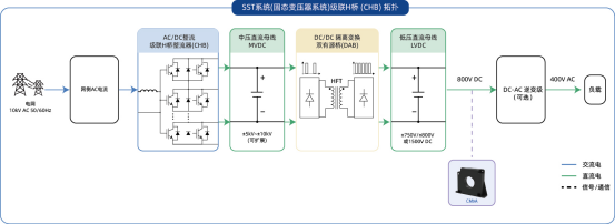 SST把变压器变成了"受控电源",电流检测为什么突然变重要了?