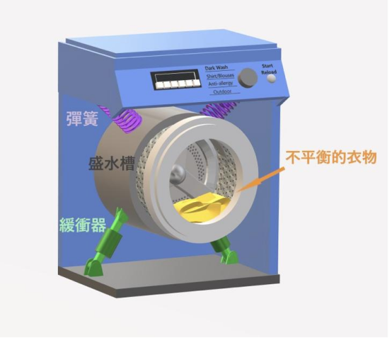 洗衣机电机只有几安培,为什么电流传感器还不能随便选?