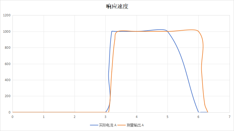 能源大模型开始进入设备：AI做出判断之前，先要看懂真实的电流