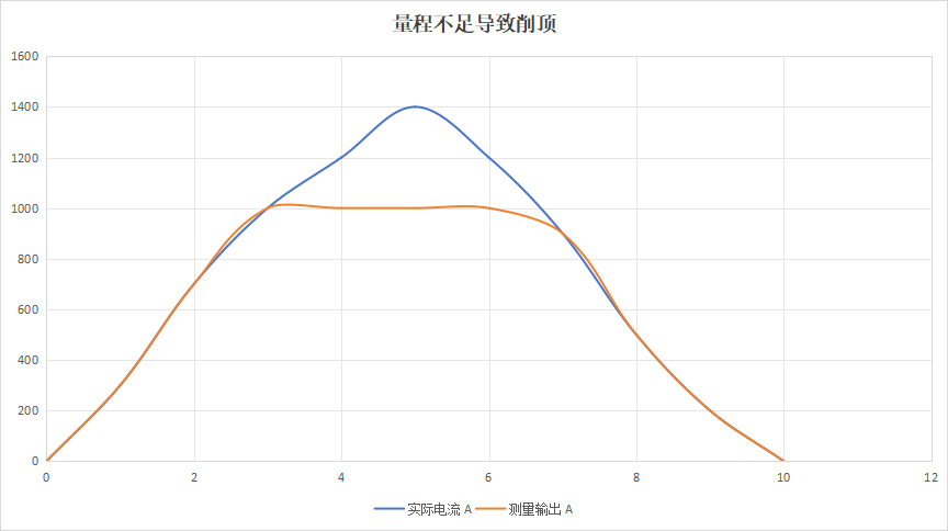 能源大模型开始进入设备:AI做出判断之前,先要看懂真实的电流