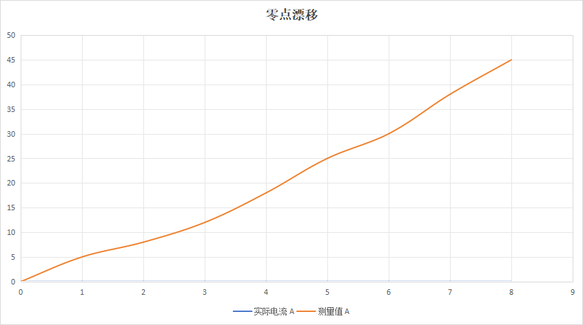 能源大模型开始进入设备:AI做出判断之前,先要看懂真实的电流