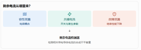 充电桩为什么要盯住6mA直流剩余电流?这笔电流究竟从哪儿来