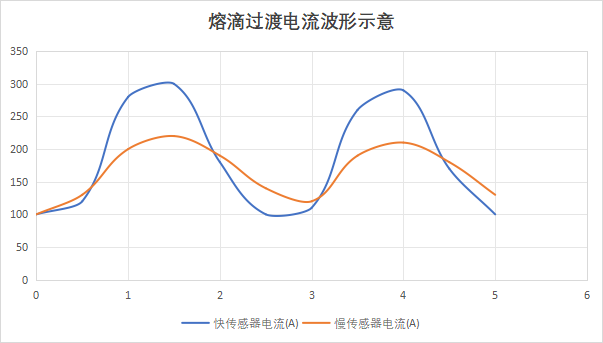 电焊机电源的电流检测：为什么你的焊缝总是不稳定