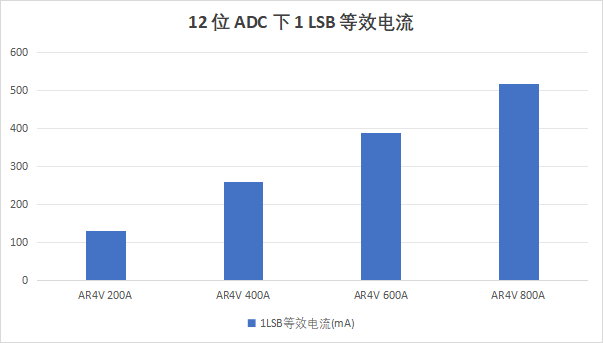 电焊机电源的电流检测：为什么你的焊缝总是不稳定