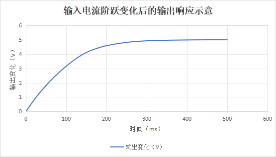 毫安级漏电流传感器，为什么正负极必须一起穿过？