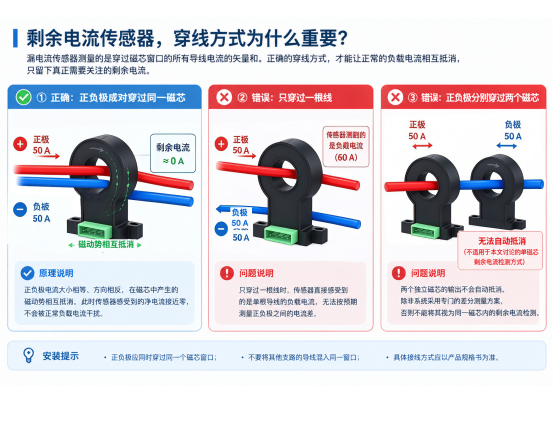 毫安级漏电流传感器，为什么正负极必须一起穿过？