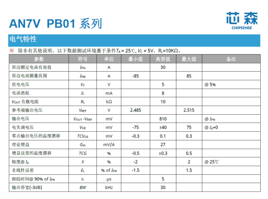变频空调启动已经很平稳,为什么电流传感器还要测到85A?