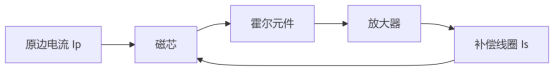 电流环调不动的时候，问题可能不在控制器