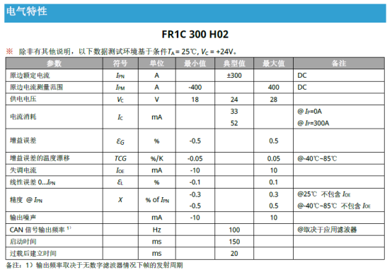 磁通门电流传感器技术解析：从原理到电池监测应用