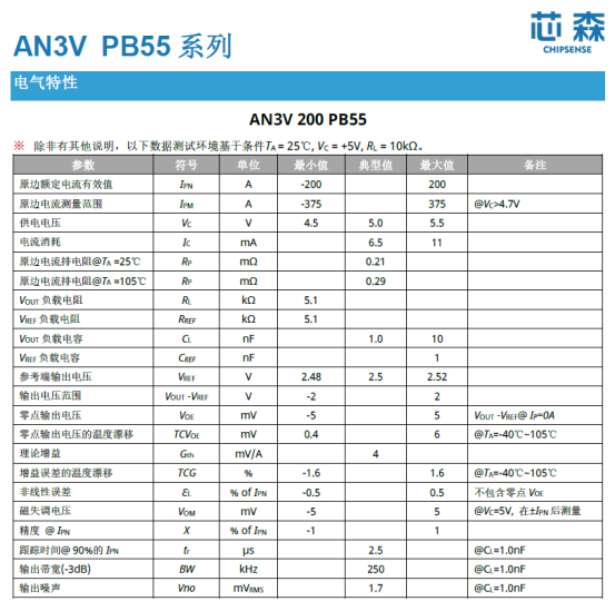 新质生产力下的新能源革命：电流传感器如何助力能源系统智能升级？