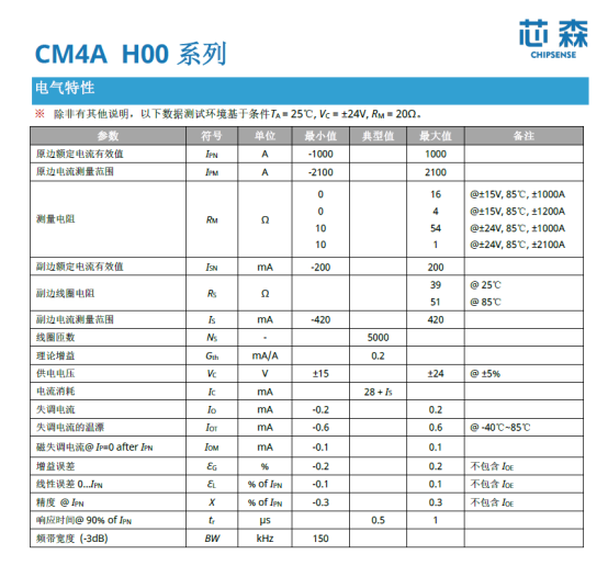 储能爆发元年，芯森电子带你拆解BMS电流监测的“安全密码”