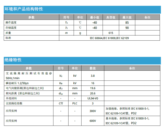 储能爆发元年，芯森电子带你拆解BMS电流监测的“安全密码”