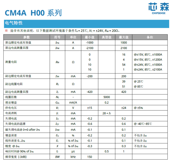 储能爆发元年，芯森电子带你拆解BMS电流监测的“安全密码”
