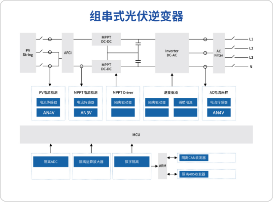 光伏逆变器中的电流监测：提升发电效率与运营安全的关键技术