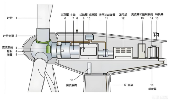 风电变流器里的电流：为什么大家离不开霍尔传感器？