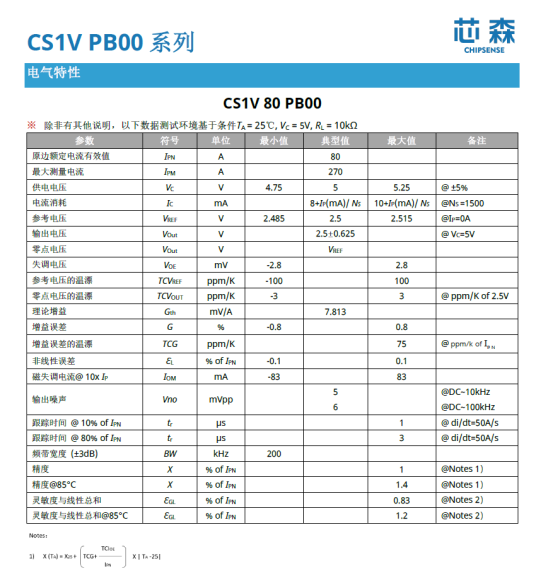 MPPT已经很成熟了，光伏逆变器的2%发电差距到底从哪来？
