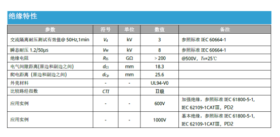 MPPT已经很成熟了，光伏逆变器的2%发电差距到底从哪来？