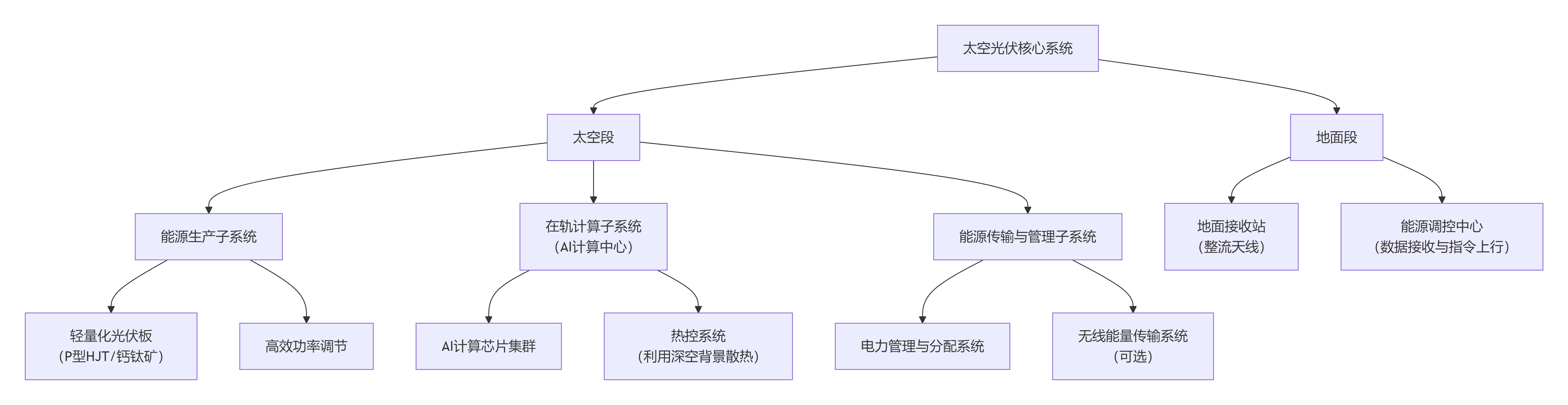 当光伏飞向太空：霍尔电流传感器如何守护马斯克的100GW“天基电网”？