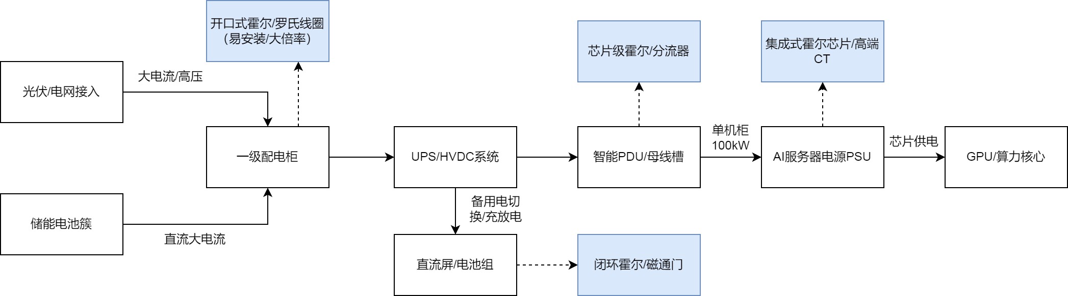 算力即电力：当单机柜功率突破100kW，谁在守护AI心脏的每一次跳动？