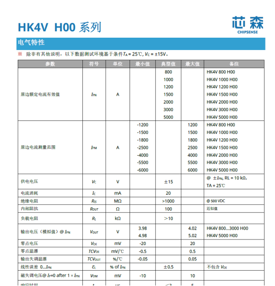 霍尔电流传感器量程怎么确认，能覆盖实际电流监测需求么？
