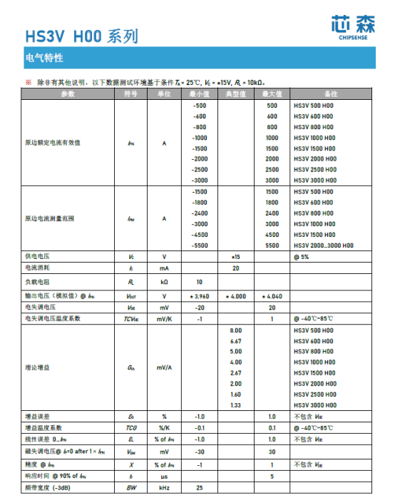 变频器电流检测方案深度剖析：如何在严苛工业环境中实现精准感知与安全隔离