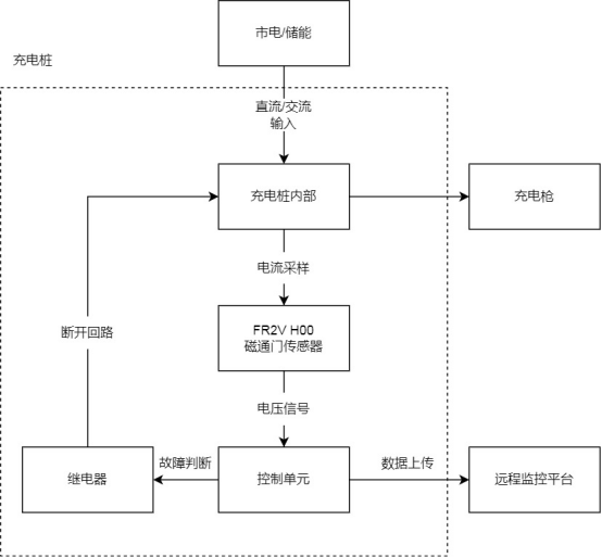 FR2V H00系列磁通门电流传感器：充电桩直流漏电检测的精准解决方案
