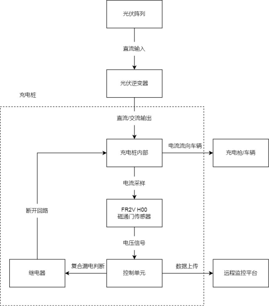 FR2V H00系列磁通门电流传感器：充电桩直流漏电检测的精准解决方案