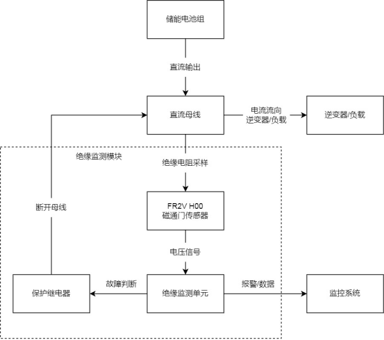 FR2V H00系列磁通门电流传感器：充电桩直流漏电检测的精准解决方案