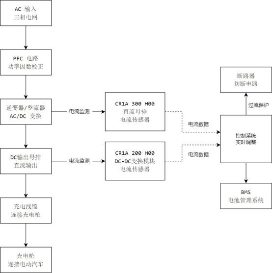 芯森电子CR1A电流传感器应用框架