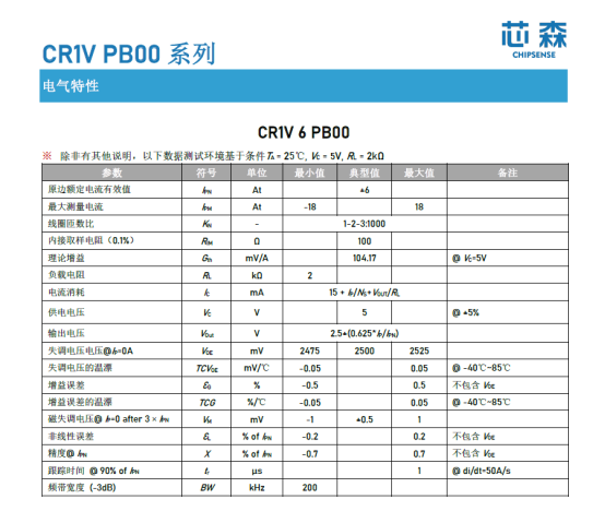 电流传感器上那0.7%的精度，到底在争什么？