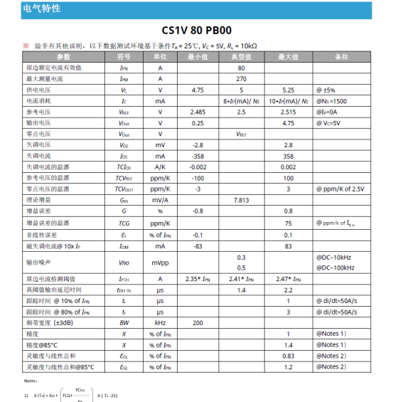 CS1V霍尔闭环电流传感器：提升光伏逆变器效率与安全的关键技术