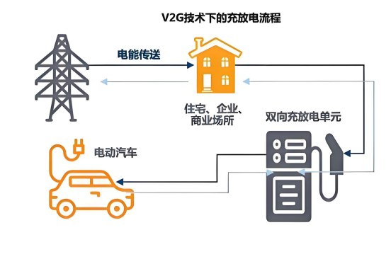 800V超充与V2G时代,AN3V ASIC霍尔传感器如何守护电流安全?