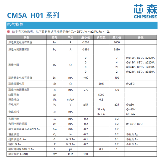 AI算力中心的能耗挑战:CM5A 2000 H01霍尔闭环电流传感器在AI算力中心(AIDC)的应用分析