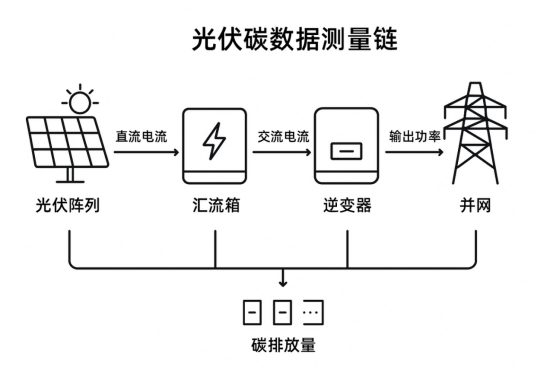 欧盟CBAM倒计时：CR1A电流传感器如何为碳数据合规赋能？