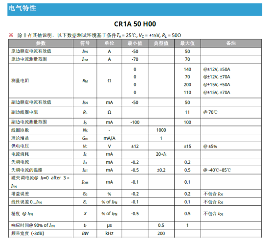 欧盟CBAM倒计时：CR1A电流传感器如何为碳数据合规赋能？