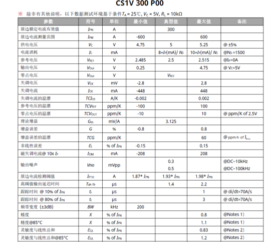 从“高压上阵”到“毫安级监测”：光伏逆变器安全设计的隐秘关键——解析芯森电子CS1V霍尔闭环电流传感在高压光伏系统中的角色