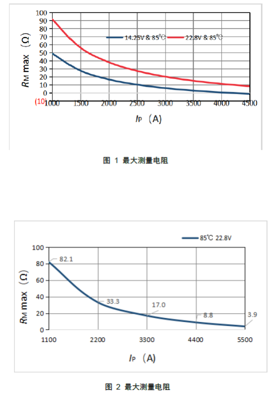 海上风电并网“守护者”：芯森电子CM9A霍尔闭环电流传感器助力能源转型