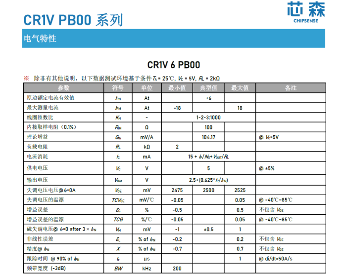 光伏逆变器MPPT效率低？芯森电子CR1V闭环霍尔电流传感器如何提升发电量和收益？
