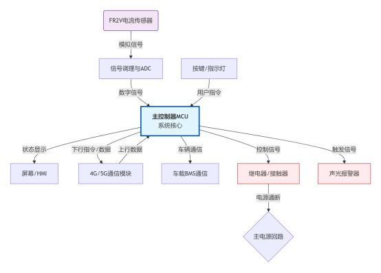 AI+传感器：充电桩漏电监测的技术升级与安全挑战