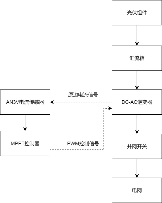 黄金破4000美元背后：光伏和高精度电流监测技术成了隐形赢家？