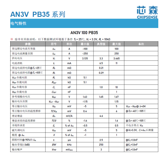 黄金破4000美元背后：光伏和高精度电流监测技术成了隐形赢家？