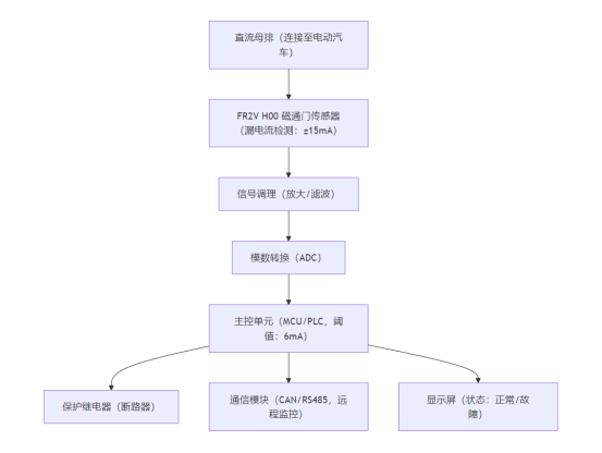 GB 39752新规解读：充电桩漏电监测升级，芯森电子FR2V磁通门传感器如何助力合规？