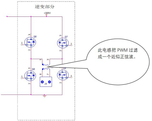 逆变器中电压电流传感器应用