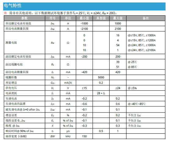芯森电子CM4A霍尔闭环电流传感器在机车牵引系统中的应用实例解析