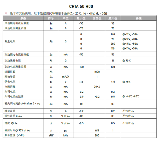 光伏“反内卷”新赛道：芯森电子CR1A电流传感器如何助力BC技术突围？