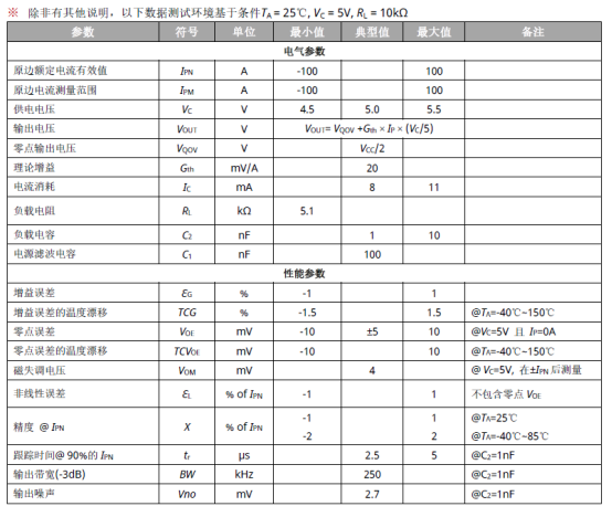 储能系统效率提升的“隐形推手”:芯森电子AN1V PB512 ASIC电流传感器如何助力能耗降低20%?